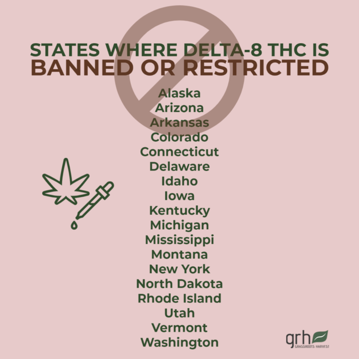 delta 8 thc states where d8 thc is banned or restricted, delta 8 thc states, d8 laws, grassroots harvest, infographic, delta-8 thc infographic, delta-8 thc info