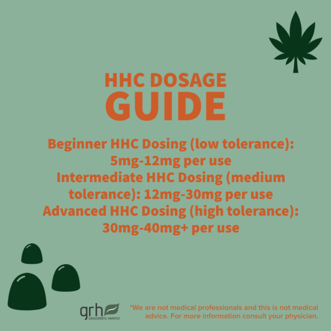 HHC Dosage Guide How Many HHC Gummies Should I Take?