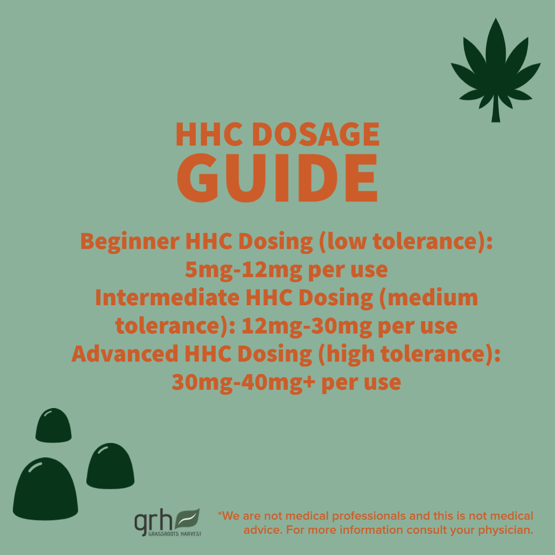 hhc dosage guide, hhc dosing chart, infographic, hhc infographic, how much hhc should I take, hhc, hhc gummies, grassroots harvest, blog